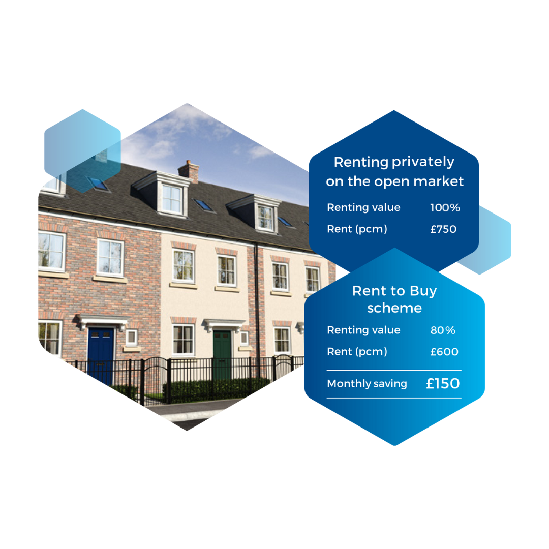 Buy House Rent Rent to Buy – Affordable Homeownership - North Star Housing Group